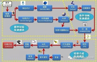 創(chuàng)新產(chǎn)品三維立體動畫設(shè)計(jì) 與設(shè)計(jì)師高效溝通的實(shí)用指南